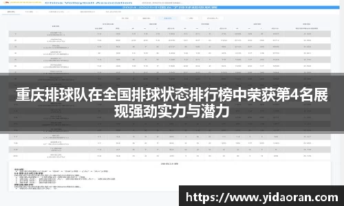 重庆排球队在全国排球状态排行榜中荣获第4名展现强劲实力与潜力