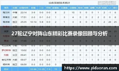 27轮辽宁对阵山东精彩比赛录像回顾与分析